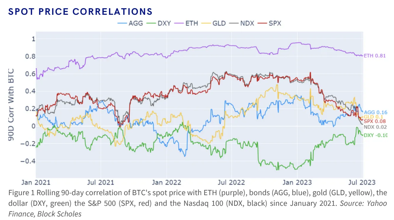 Ce este corelarea criptomonedei? Proinvesting