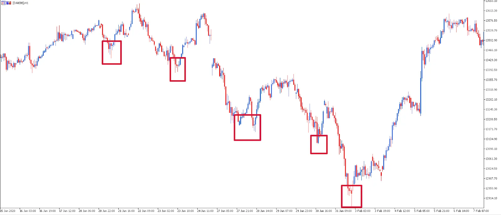 Teoria Dow Proinvesting